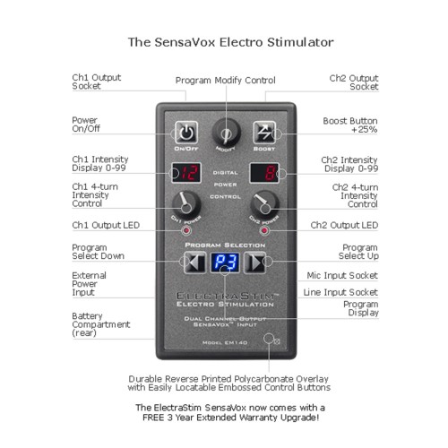 Electro-sex Stimulation