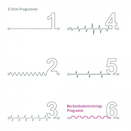 Electro-sex Stimulation