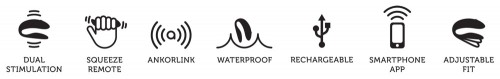 Weekaanbieding & Sales