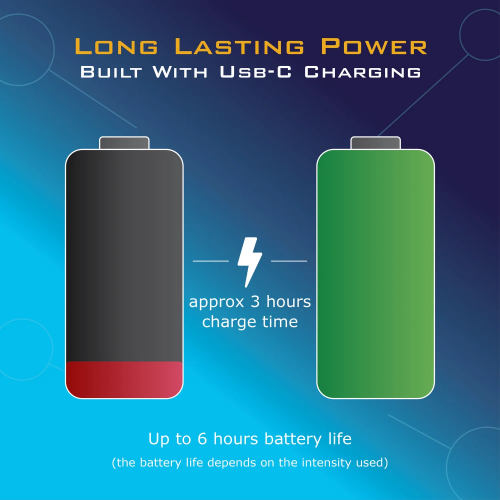 Electro-sex Stimulation