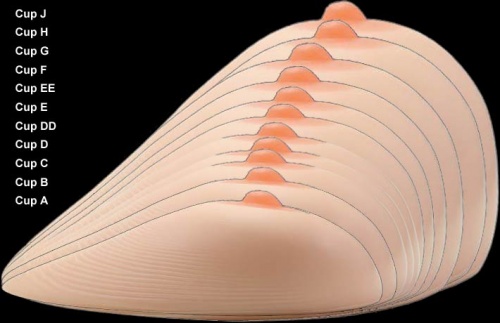 Japanese Silicone Breast Prothesen